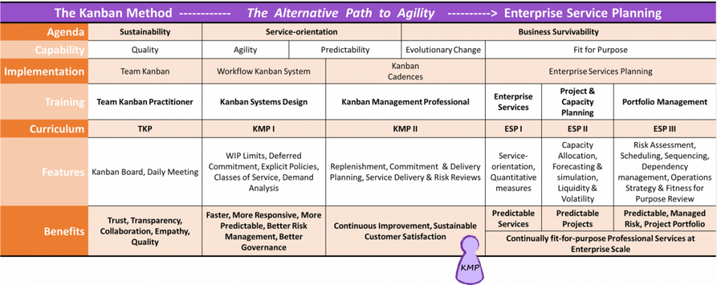 alternativepathtoagilityroadmap_0