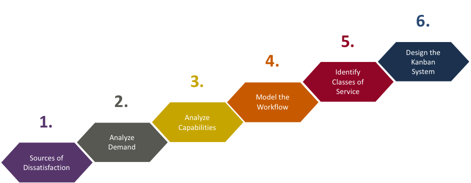 Introducing STATIK: Systems Thinking Approach to Implementing Kanban